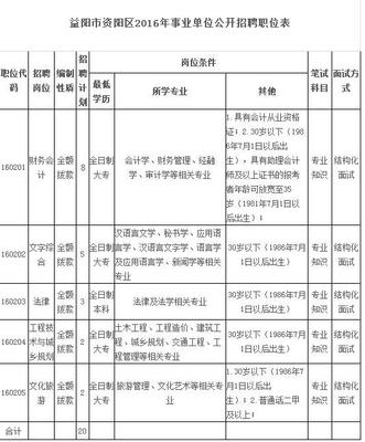 湖南省近期事業單位招聘信息匯總_新浪湖南_新浪網