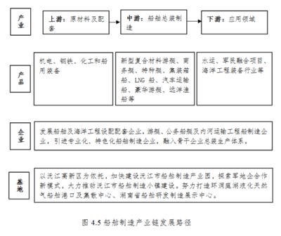 益陽市政府信息公開自助查詢服務(wù)平臺(tái)-益陽市人民政府辦公室關(guān)于印發(fā)《益陽市“十四五”工業(yè)新興優(yōu)勢產(chǎn)業(yè)鏈發(fā)展規(guī)劃》的通知